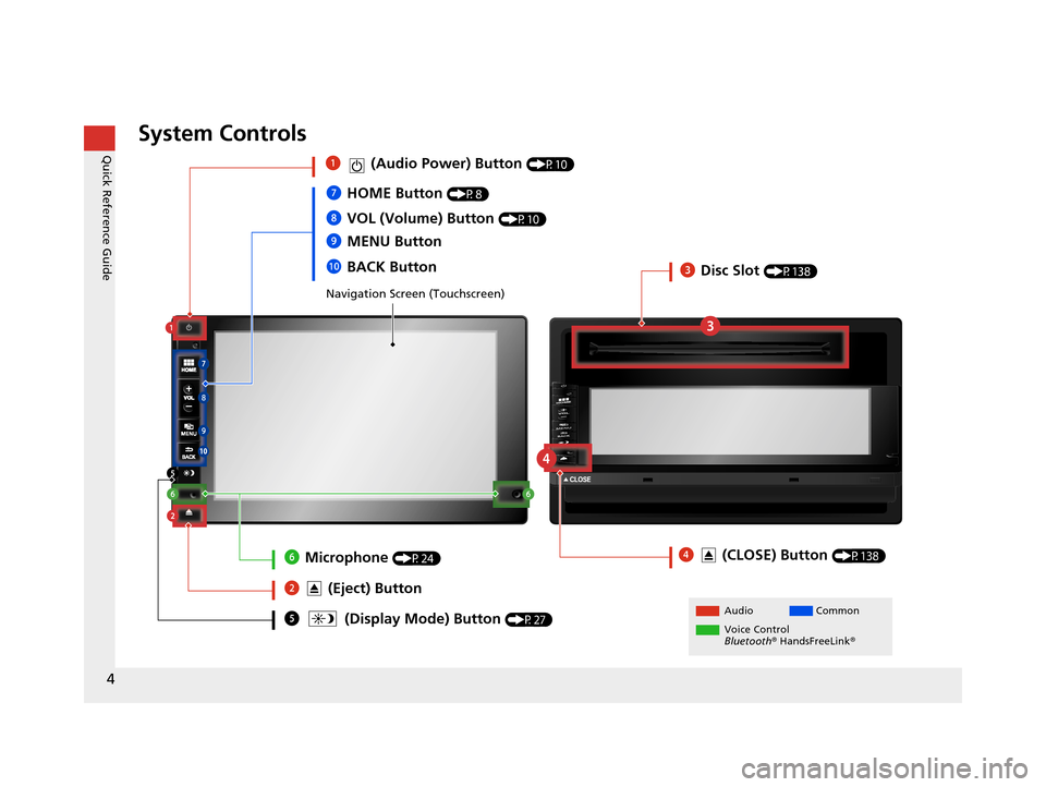 HONDA CR-Z 2016 1.G Navigation Manual 4
Quick Reference GuideSystem Controls
Navigation Screen (Touchscreen)
AudioCommon
Voice Control 
Bluetooth ® HandsFreeLink ®5 (Display Mode) Button (P27)
4 (CLOSE) Button (P138)
7HOME Button (P8)
9