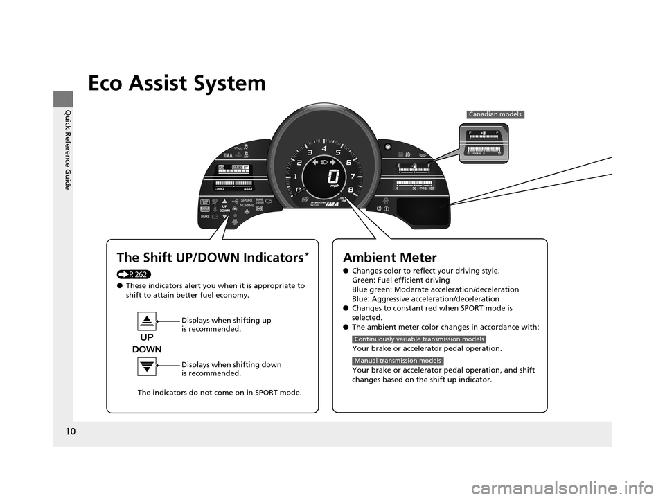 HONDA CR-Z 2016 1.G Owners Manual 10
Quick Reference Guide
Eco Assist System
The Shift UP/DOWN Indicators* 
(P262)
●These indicators alert you when it is appropriate to 
shift to attain be tter fuel economy.
Displays when shifting u