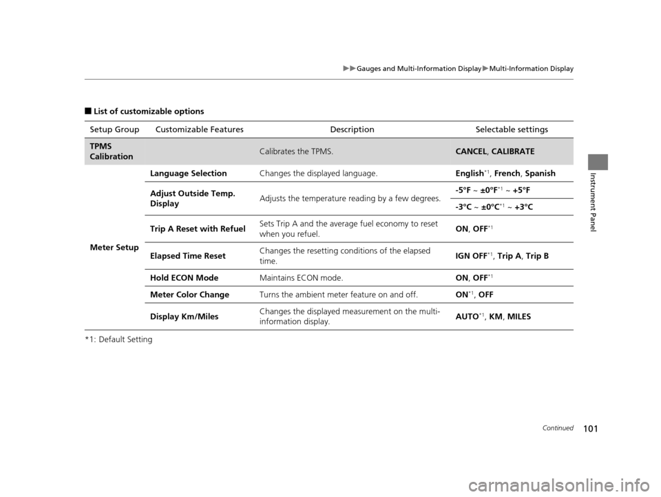 HONDA CR-Z 2016 1.G Owners Manual 101
uuGauges and Multi-Information Display uMulti-Information Display
Continued
Instrument Panel
■List of customizable options
*1: Default Setting Setup Group Customizable Features
Description Selec