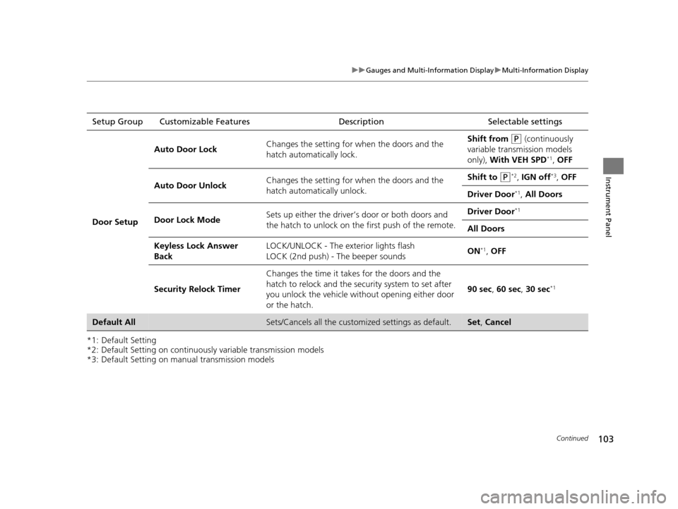 HONDA CR-Z 2016 1.G Owners Manual 103
uuGauges and Multi-Information Display uMulti-Information Display
Continued
Instrument Panel
*1: Default Setting
*2: Default Setting on continuously variable transmission models
*3: Default Settin