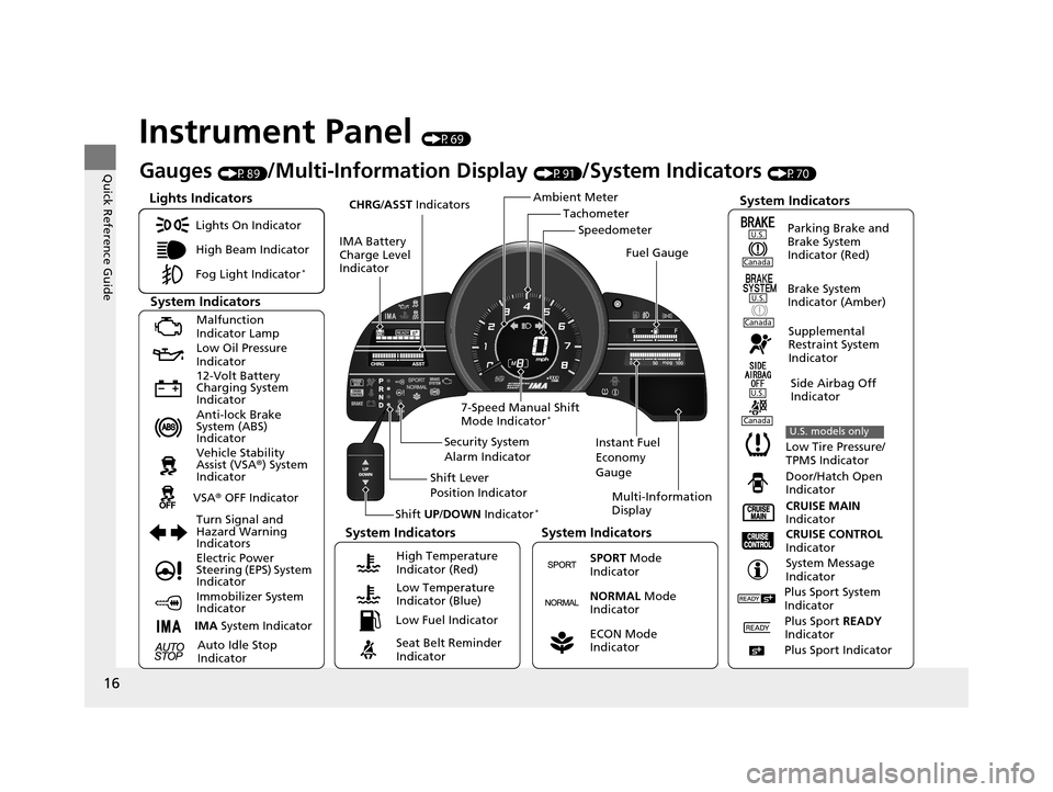 HONDA CR-Z 2016 1.G User Guide 16
Quick Reference Guide
Instrument Panel (P69)
Tachometer
CHRG/ASST
 Indicators
IMA Battery 
Charge Level 
Indicator
Shift UP/DOWN Indicator
*Multi-Information 
Display
7-Speed Manual Shift 
Mode Ind
