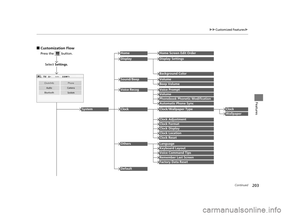 HONDA CR-Z 2016 1.G Owners Manual 203
uuCustomized Features u
Continued
Features
■Customization Flow
Press the   button.
Select Settings .
HomeHome Screen Edit Order
Background Color
DisplayDisplay Settings
Beep Volume
Sound/BeepVol