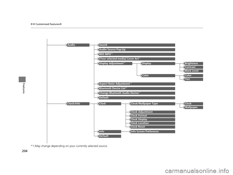 HONDA CR-Z 2016 1.G Owners Manual 204
uuCustomized Features u
Features
*1:May change depending on your  currently selected source.
Sound
Color
Tint
Audio
Audio Source Pop-Up
[Your selected media] Cover Art*1
Color
Display Adjustment*1