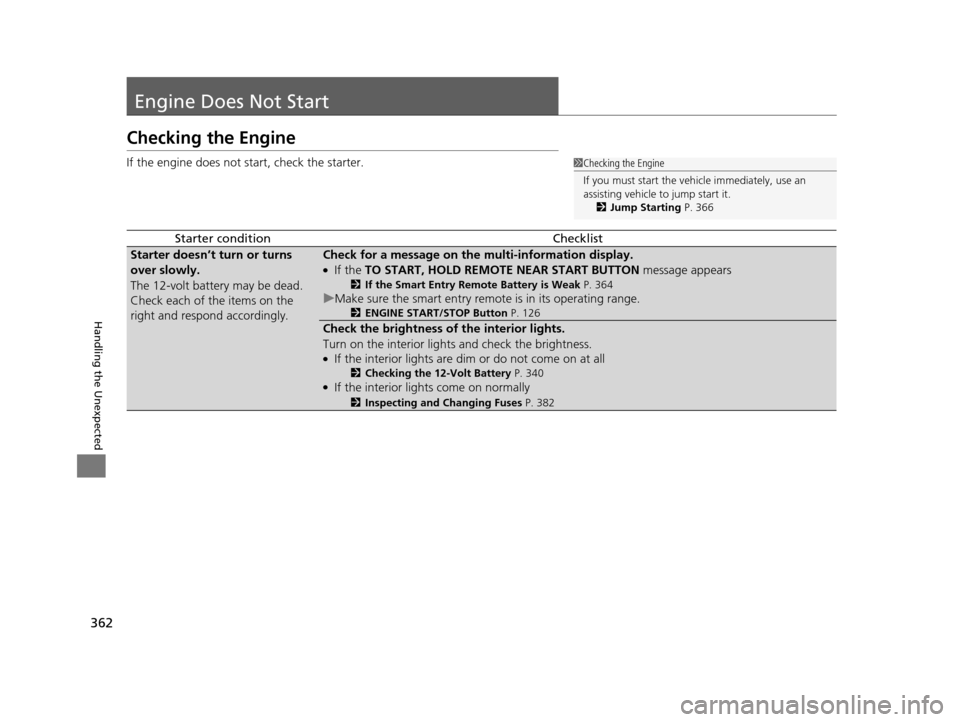 HONDA CR-Z 2016 1.G Owners Manual 362
Handling the Unexpected
Engine Does Not Start
Checking the Engine
If the engine does not start, check the starter.
Starter conditionChecklist
Starter doesn’t turn or turns 
over slowly.
The 12-v