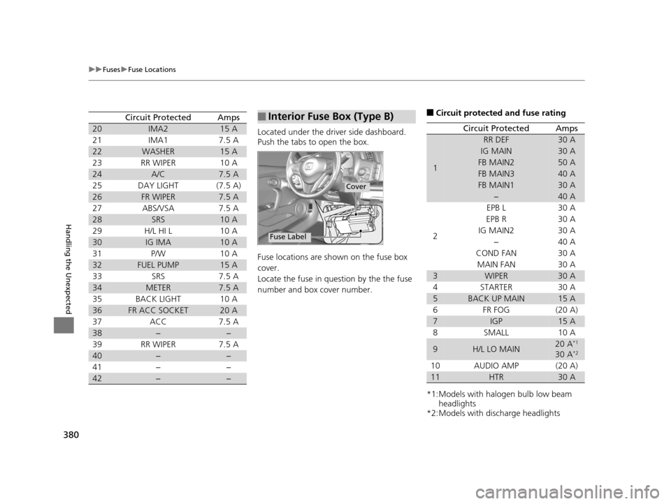 HONDA CR-Z 2016 1.G Owners Manual 380
uuFuses uFuse Locations
Handling the Unexpected
Circuit ProtectedAmps
20IMA215 A
21IMA17.5 A
22WASHER15 A
23RR WIPER10 A
24A/C7.5 A
25DAY LIGHT(7.5 A)
26FR WIPER7.5 A
27ABS/VSA7.5 A
28SRS10 A
29H/