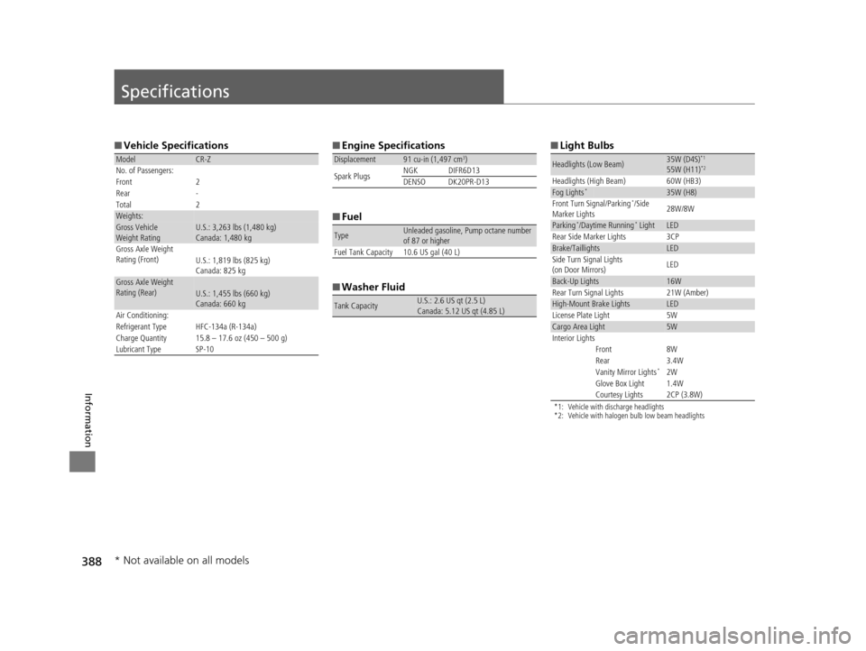 HONDA CR-Z 2016 1.G Owners Manual 388
Information
Specifications
■Vehicle Specifications
ModelCR-Z
No. of Passengers:
Front 2
Rear -
Total 2
Weights:Gross Vehicle 
Weight Rating U.S.: 3,263 lbs (1,480 kg)
Canada: 1,480 kg
Gross Axle