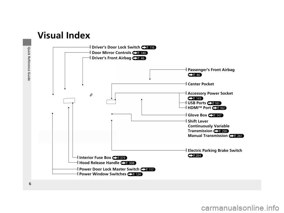HONDA CR-Z 2016 1.G Owners Manual Visual Index
6
Quick Reference Guide
❙Passengers Front Airbag 
(P 46)
❙Drivers Front Airbag (P 46)
❙Driver’s Door Lock Switch (P 116)
❙Door Mirror Controls (P 140)
❙Hood Release Handle (