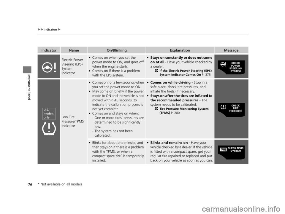 HONDA CR-Z 2016 1.G Manual PDF 76
uuIndicators u
Instrument Panel
IndicatorNameOn/BlinkingExplanationMessage
Electric Power
Steering (EPS)
System
Indicator●Comes on when you set the
power mode to ON, and goes off
when the en HONDA CR-Z 2016 1.G Manual PDF 76
uuIndicators u
Instrument Panel
IndicatorNameOn/BlinkingExplanationMessage
Electric Power
Steering (EPS)
System
Indicator●Comes on when you set the
power mode to ON, and goes off
when the en
