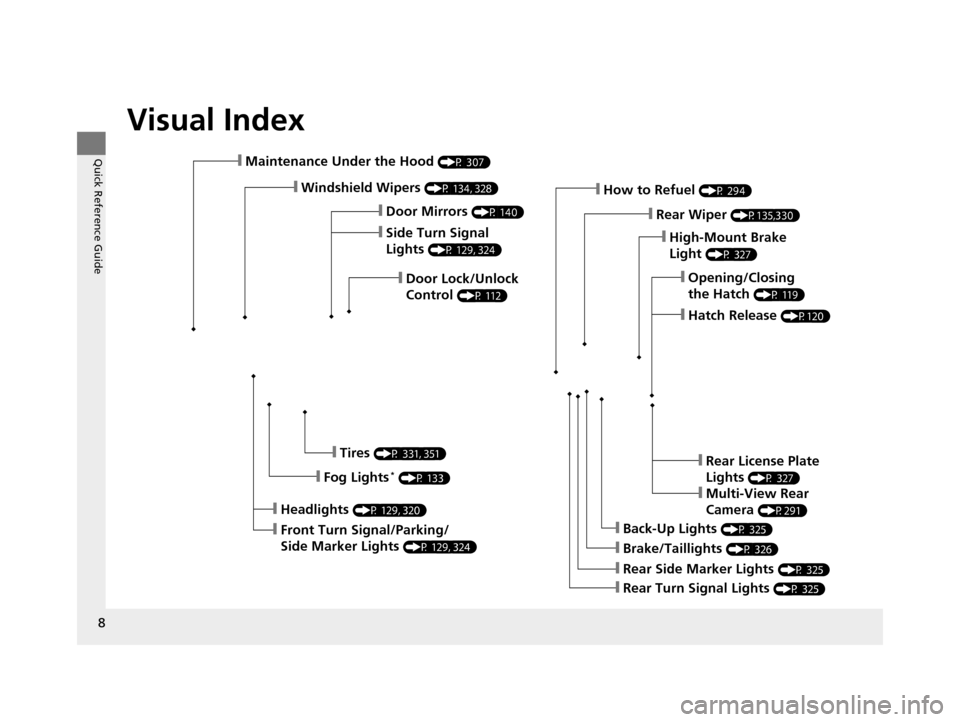 HONDA CR-Z 2016 1.G Owners Manual Visual Index
8
Quick Reference Guide❙Maintenance Under the Hood (P 307)
❙Windshield Wipers (P 134, 328)
❙Door Lock/Unlock 
Control 
(P 112)
❙Front Turn Signal/Parking/
Side Marker Lights 
(P 1