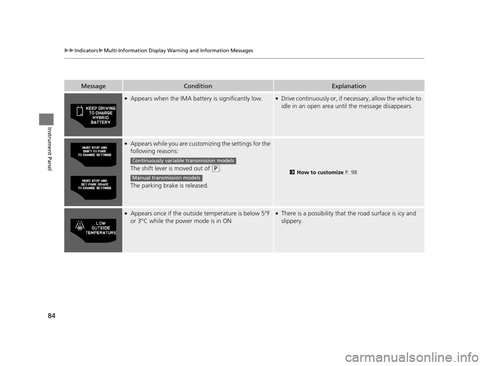 HONDA CR-Z 2016 1.G Manual Online 84
uuIndicators uMulti-Information Display Warn ing and Information Messages
Instrument Panel
MessageConditionExplanation
●Appears when the IMA battery is significantly low.●Drive continuously or, HONDA CR-Z 2016 1.G Manual Online 84
uuIndicators uMulti-Information Display Warn ing and Information Messages
Instrument Panel
MessageConditionExplanation
●Appears when the IMA battery is significantly low.●Drive continuously or,