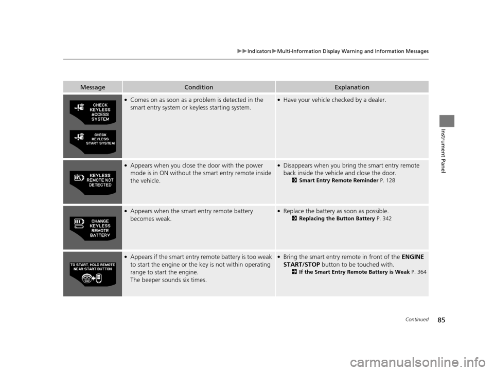 HONDA CR-Z 2016 1.G Owners Manual 85
uuIndicators uMulti-Information Display Warning and Information Messages
Continued
Instrument Panel
MessageConditionExplanation
●Comes on as soon as a problem is detected in the 
smart entry syst