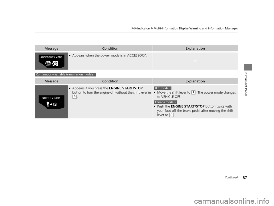 HONDA CR-Z 2016 1.G Owners Manual 87
uuIndicators uMulti-Information Display Warning and Information Messages
Continued
Instrument Panel
MessageConditionExplanation
●Appears when the power mode is in ACCESSORY.
—
MessageConditionE