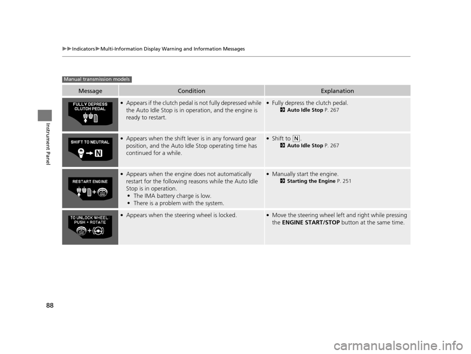 HONDA CR-Z 2016 1.G Owners Manual 88
uuIndicators uMulti-Information Display Warn ing and Information Messages
Instrument Panel
MessageConditionExplanation
●Appears if the clutch pedal is not fully depressed while 
the Auto Idle Sto