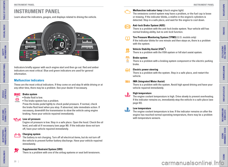 HONDA CR-Z 2016 1.G Quick Guide 20    ||    21
       I NSTRUMENT  P
ANELI
NSTRUMENT  P
ANEL
TABLE OF CONTENTS
INDEX
VISUAL INDEX
VOICE COMMAND 
INDEX
SAFETY 
INFORMATION
CUSTOMER
INFORMATION
INSTRUMENT PANEL
SPECIFICATIONS
VEHICLE 