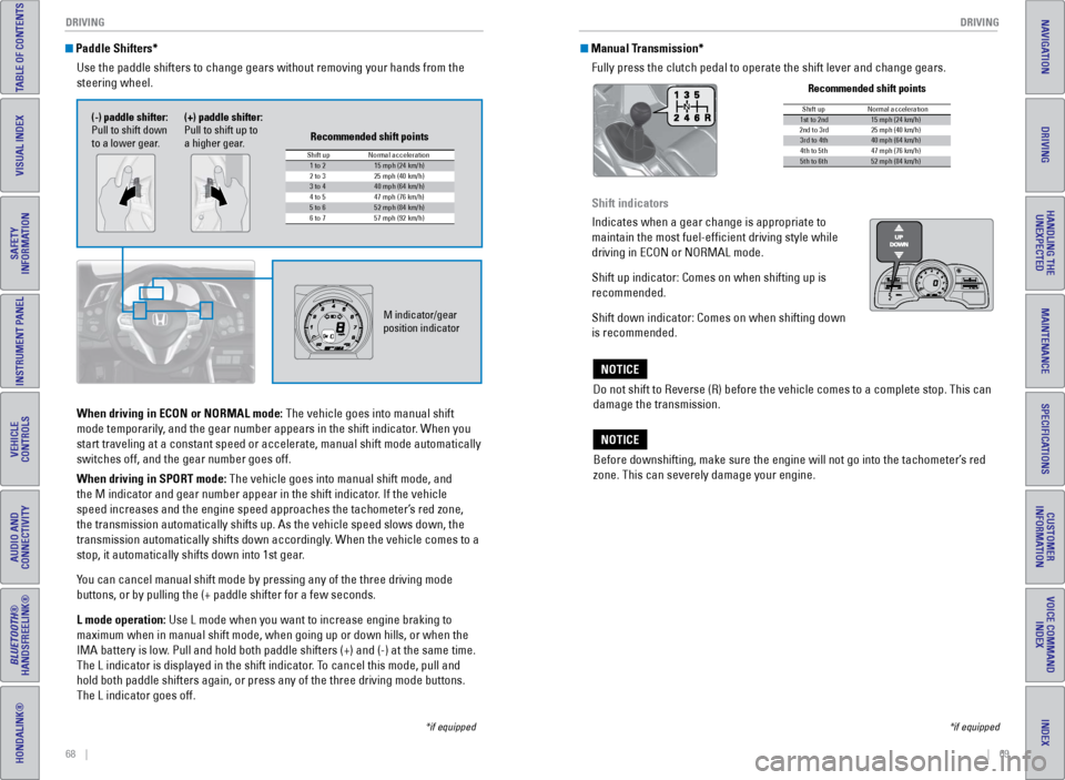 HONDA CR-Z 2016 1.G Quick Guide 68    ||    69
       DRIVING
DRIVING
TABLE OF CONTENTS
INDEX
VISUAL INDEX
VOICE COMMAND 
INDEX
SAFETY 
INFORMATION
CUSTOMER
INFORMATION
INSTRUMENT PANEL
SPECIFICATIONS
VEHICLE 
CONTROLS 
MAINTENANCE
