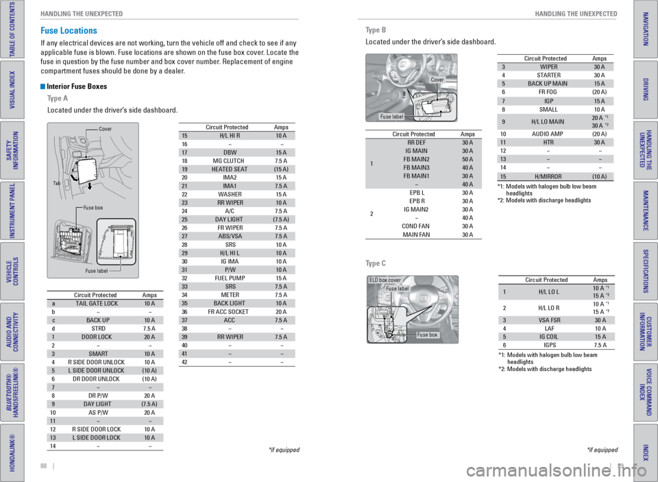 HONDA CR-Z 2016 1.G Quick Guide 88 || 89
HANDLING THE UNEXPECTED
HANDLING THE UNEXPECTED
TABLE OF CONTENTS
INDEX
VISUAL INDEX
VOICE COMMAND
INDEX
SAFETY
INFORMATION
CUSTOMER
INFORMATION
INSTRUMENT PANEL
SPECIFICATIONS HONDA CR-Z 2016 1.G Quick Guide 88 || 89
HANDLING THE UNEXPECTED
HANDLING THE UNEXPECTED
TABLE OF CONTENTS
INDEX
VISUAL INDEX
VOICE COMMAND
INDEX
SAFETY
INFORMATION
CUSTOMER
INFORMATION
INSTRUMENT PANEL
SPECIFICATIONS