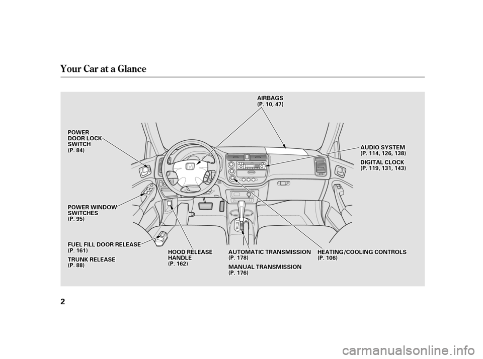 HONDA CIVIC 2001 7.G Owners Manual Your Car at a Glance
2
AAIIRRBBAAGGSS
FFUUEELLFFIILLLLDDOOOORRRREELLEEAASSEE
TTRRUUNNKKRREELLEEAASSEE
AAUUTTOOMMAATTIICCTTRRAANNSSMMIISSSSIIOONN
MMAANNUUAALLTTRRAANNSSMMIISSSSIIOONN
HHEEAATTIINNGG//CC HONDA CIVIC 2001 7.G Owners Manual Your Car at a Glance
2
AAIIRRBBAAGGSS
FFUUEELLFFIILLLLDDOOOORRRREELLEEAASSEE
TTRRUUNNKKRREELLEEAASSEE
AAUUTTOOMMAATTIICCTTRRAANNSSMMIISSSSIIOONN
MMAANNUUAALLTTRRAANNSSMMIISSSSIIOONN
HHEEAATTIINNGG//CC