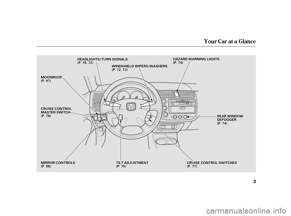 HONDA CIVIC 2001 7.G Owners Manual Your Car at a Glance
3
MMIIRRRROORRCCOONNTTRROOLLSS
MMOOOONNRROOOOFF
TTIILLTTAADDJJUUSSTTMMEENNTT
HHEEAADDLLIIGGHHTTSS//TTUURRNNSSIIGGNNAALLSS
WWIINNDDSSHHIIEELLDDWWIIPPEERRSS//WWAASSHHEERRSS
HHAAZZAA