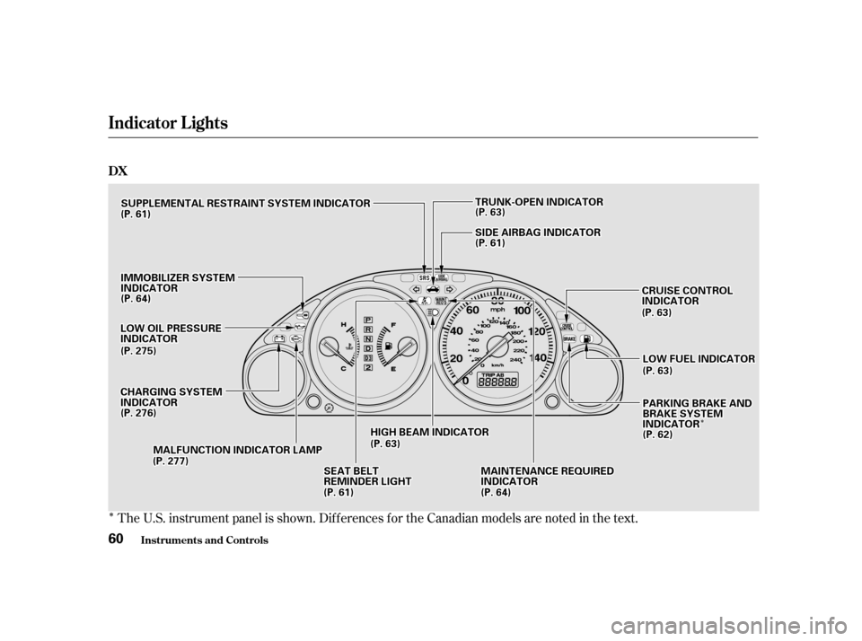HONDA CIVIC 2001 7.G Workshop Manual Î
ÎÎ
The U.S. instrument panel is shown. Dif f erences f or the Canadian models are noted in the text.
Indicator L ights
Inst rument s and Cont rols
DX 60
LLOOWWOOIILLPPRREESSSSUURREEIINNDDIICCA