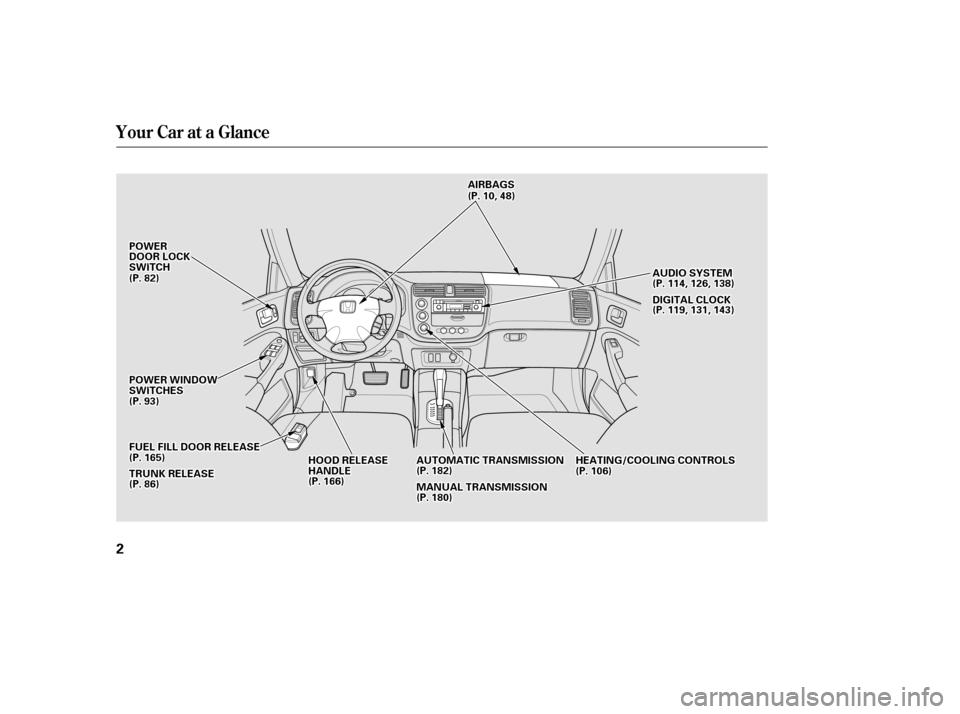 HONDA CIVIC 2002 7.G Owners Manual Your Car at a Glance
2
AAIIRRBBAAGGSS
FFUUEELLFFIILLLLDDOOOORRRREELLEEAASSEE
TTRRUUNNKKRREELLEEAASSEE
AAUUTTOOMMAATTIICCTTRRAANNSSMMIISSSSIIOONN
MMAANNUUAALLTTRRAANNSSMMIISSSSIIOONN
HHEEAATTIINNGG//CC