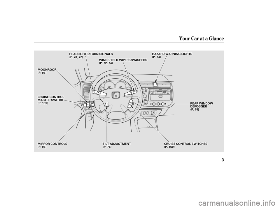 HONDA CIVIC 2002 7.G Owners Manual Your Car at a Glance
3
MMIIRRRROORRCCOONNTTRROOLLSS
MMOOOONNRROOOOFF
TTIILLTTAADDJJUUSSTTMMEENNTT
HHEEAADDLLIIGGHHTTSS//TTUURRNNSSIIGGNNAALLSS
WWIINNDDSSHHIIEELLDDWWIIPPEERRSS//WWAASSHHEERRSS
HHAAZZAA