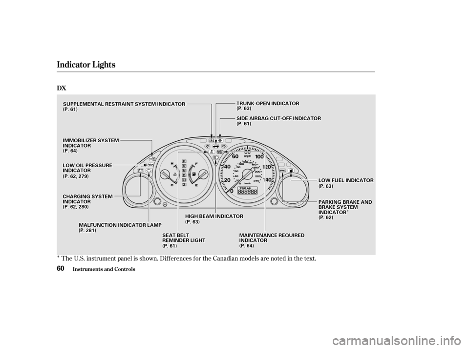 HONDA CIVIC 2002 7.G Workshop Manual Î
ÎÎ
The U.S. instrument panel is shown. Dif f erences f or the Canadian models are noted in thetext.
Indicator L ights
Inst rument s and Cont rols
DX
60
LLOOWWOOIILLPPRREESSSSUURREEIINNDDIICCAA