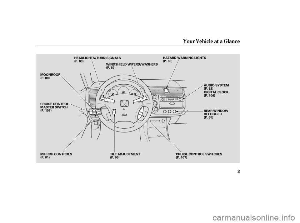 HONDA CIVIC 2004 7.G Owners Manual Your Vehicle at a Glance
3
WINDSHIELD WIPERS/WASHERSHAZARD WARNING LIGHTS
CRUISE CONTROL SWITCHES
TILT ADJUSTMENT
MIRROR CONTROLS
MOONROOF
HEADLIGHTS/TURN SIGNALS
REAR WINDOW 
DEFOGGER
CRUISE CONTROL
