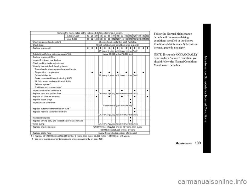 HONDA CIVIC 2004 7.G Owners Manual ÎÌ Ì
Ì
Î
Follow the Normal Maintenance 
Schedule if the severe driving
conditions specif ied in the Severe
Conditions Maintenance Schedule on
the next page do not apply. 
NOT E: If you only 