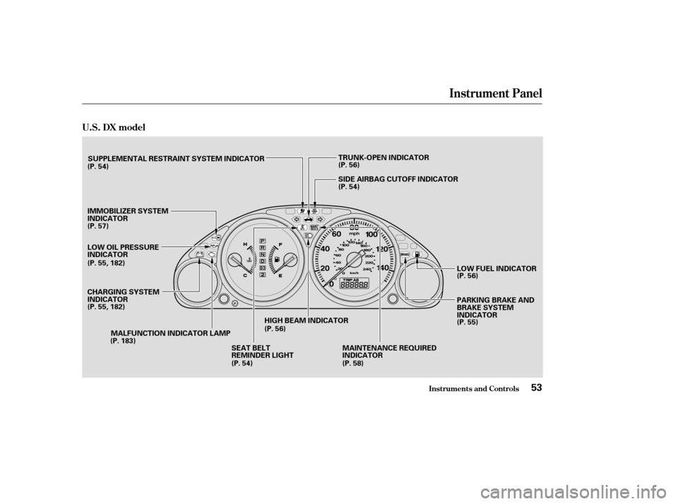 HONDA CIVIC 2004 7.G Owners Manual Instrument Panel
Inst rument s and Cont rols
U.S. DX model
53
SUPPLEMENTAL RESTRAINT SYSTEM INDICATOR
LOW OIL PRESSURE 
INDICATOR MALFUNCTION INDICATOR LAMP HIGH BEAM INDICATORSIDE AIRBAG CUTOFF INDIC
