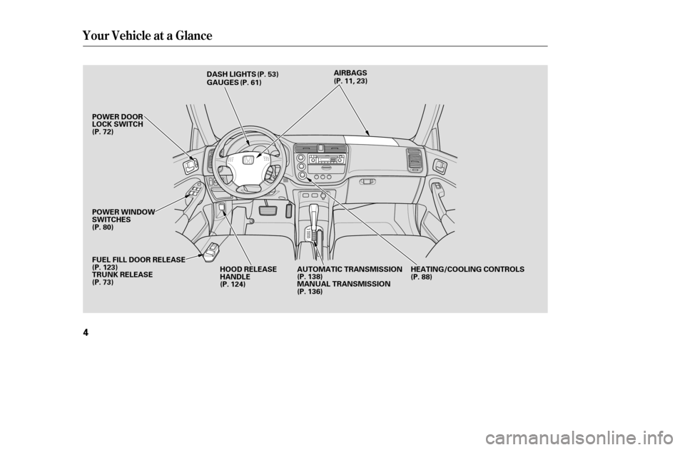 HONDA CIVIC 2005 7.G Owners Manual Your Vehicle at a Glance
4
AIRBAGSHEATING/COOLING CONTROLS
AUTOMATIC TRANSMISSION
FUEL FILL DOOR RELEASE
HOOD RELEASE 
HANDLE
POWER WINDOW
SWITCHES
MANUAL TRANSMISSION
TRUNK RELEASE
POWER DOOR
LOCK SW