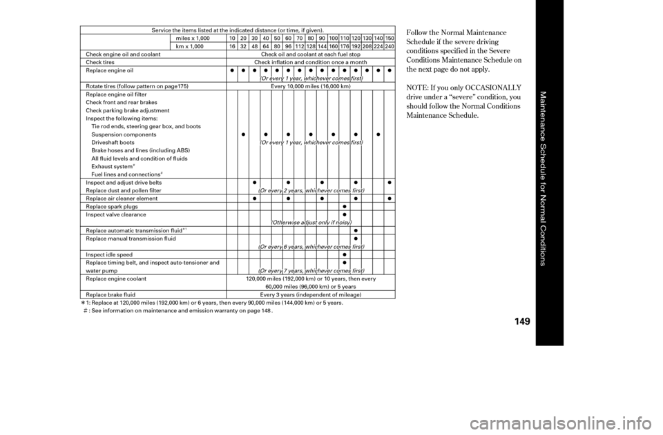 HONDA CIVIC 2005 7.G Owners Manual ÎÌ Ì
Ì
Î
Follow the Normal Maintenance 
Schedule if the severe driving
conditions specif ied in the Severe
Conditions Maintenance Schedule on
the next page do not apply. 
NOT E: If you only 