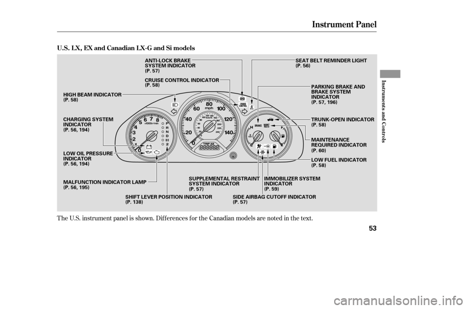 HONDA CIVIC 2005 7.G Owners Manual The U.S. instrument panel is shown. Dif f erences f or the Canadian models are noted in thetext.
Instrument Panel
Inst rument s and Cont rols
U.S. L X, EX and Canadian L X-G and Si models
53
SHIFT LEV