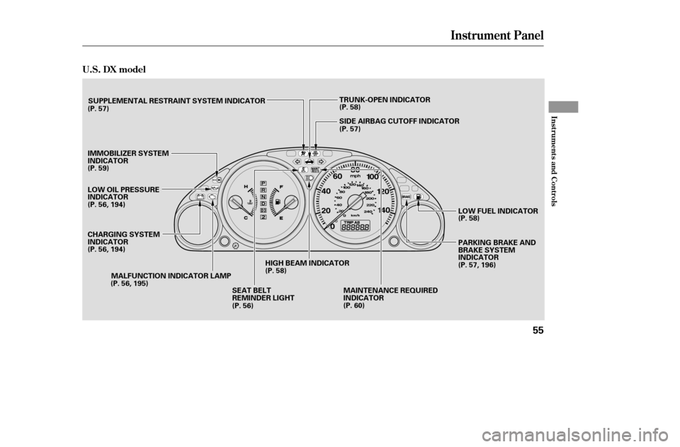 HONDA CIVIC 2005 7.G Owners Manual Instrument Panel
U.S. DX model
Inst rument s and Cont rols
55
SUPPLEMENTAL RESTRAINT SYSTEM INDICATOR
LOW OIL PRESSURE 
INDICATOR MALFUNCTION INDICATOR LAMP HIGH BEAM INDICATORSIDE AIRBAG CUTOFF INDIC