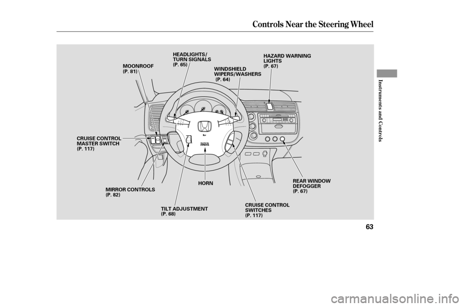 HONDA CIVIC 2005 7.G Workshop Manual Controls Near the Steering Wheel
Inst rument s and Cont rols
63
MOONROOFHAZARD WARNING 
LIGHTS
TILT ADJUSTMENT
MIRROR CONTROLS HEADLIGHTS/
TURN SIGNALS
CRUISE CONTROL
SWITCHESREAR WINDOW
DEFOGGER
WIND