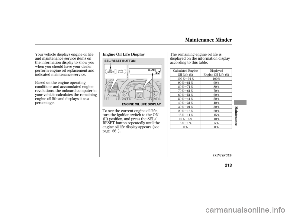 HONDA CIVIC 2007 8.G Owners Manual µ
µ µµµµµµµµ µ
µ
CONT INUED
Calculated Engine Oil Lif e (%)
100 % 91 % 90 % 81 %
80 % 71 %
70 % 61 %
60 % 51 %
50 % 41 %
40 % 31 %
30 % 21 %
20 % 16 %
15 % 11 %10 % 6 % 5% 1% 0