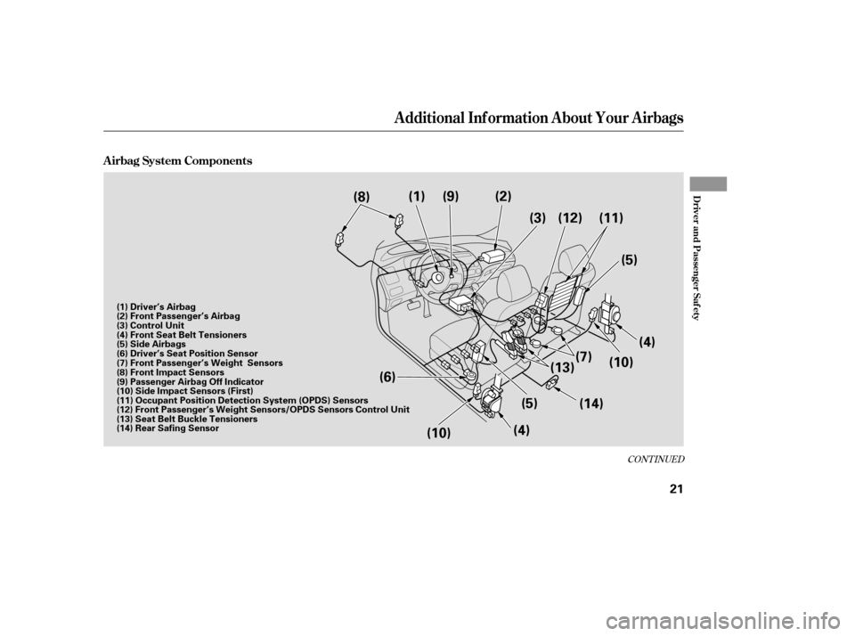 HONDA CIVIC 2007 8.G Owners Manual CONT INUED
A irbag System Components
Additional Inf ormation About Your Airbags
Driver and Passenger Saf ety
21
(9)
(8) (1) (2)
(3) (11)
(5)
(4)
(13) (7)
(10)
(14)
(5)
(4)
(6)
(10) (12)
(1) Driver’s