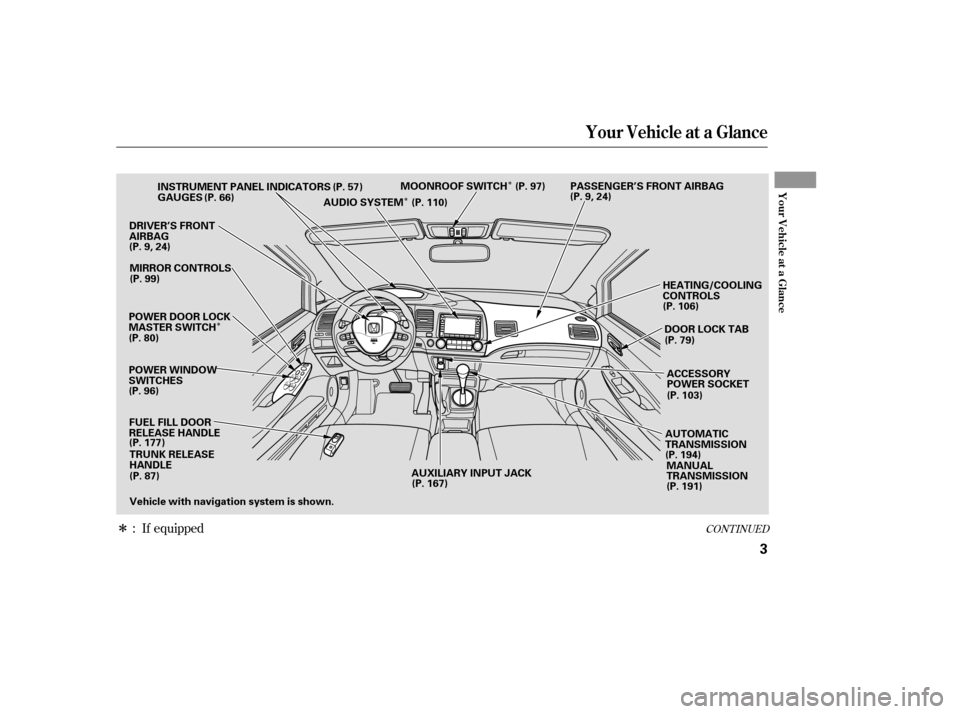 HONDA CIVIC 2007 8.G Owners Manual Î
ÎÎ
Î
CONT INUED: If equipped
Your Vehicle at a Glance
Your Vehicle at a Glance
3
POWER WINDOW 
SWITCHESGAUGES
POWER DOOR LOCK
MASTER SWITCH FUEL FILL DOOR
RELEASE HANDLE TRUNK RELEASE
HANDLE