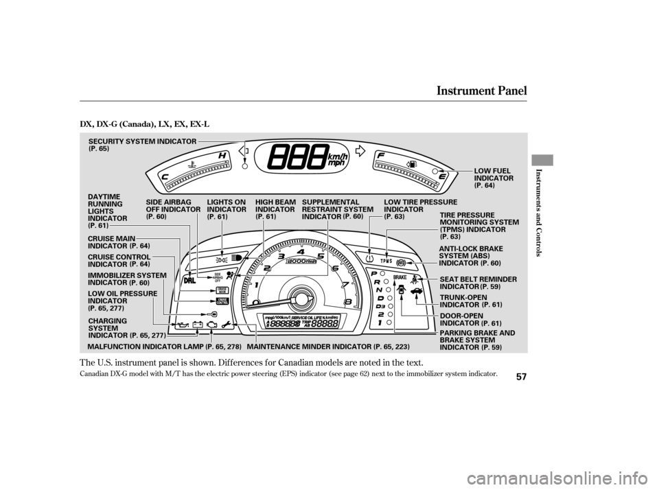 HONDA CIVIC 2008 8.G Owners Manual The U.S. instrument panel is shown. Dif f erences f or Canadian models are noted inthe text.
Canadian DX-G model with M/T has the electric power steering (EPS) indicator (see page 62) next to the immo