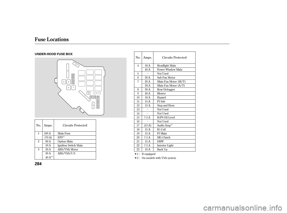 HONDA CIVIC 2008 8.G Owners Manual ÎÎ
Î
µ µ µ µ
Î Î
No.
No. Circuits Protected Circuits Protected
Amps. Amps.
4 5 67 8 9
1011121314151617181920212223
1 23 Main Fuse EPS
Option Main
Ignition Switch Main
ABS/VSA Motor
A
