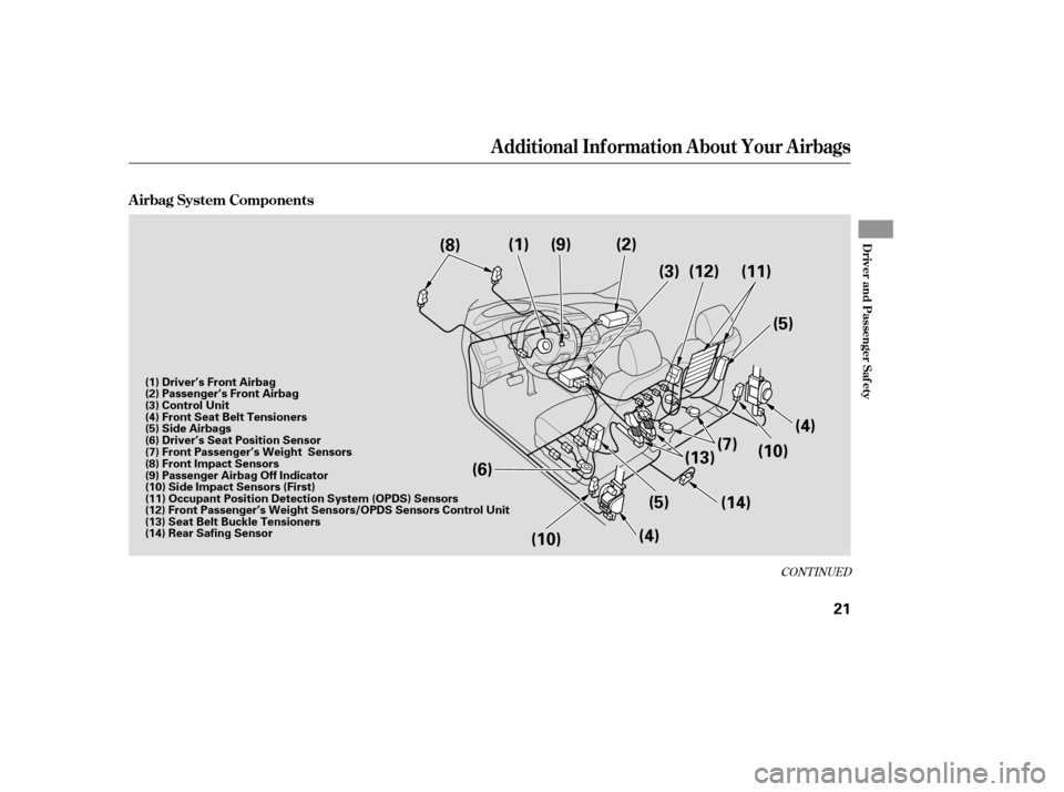 HONDA CIVIC 2008 8.G Owners Manual CONT INUED
A irbag System Components
Additional Inf ormation About Your Airbags
Driver and Passenger Saf ety
21
(9)
(8) (1) (2)
(3)
(5)
(4)
(13) (10)
(14)
(5)
(4)
(6)
(10) (12) (11)
(7)
(8) Front Impa