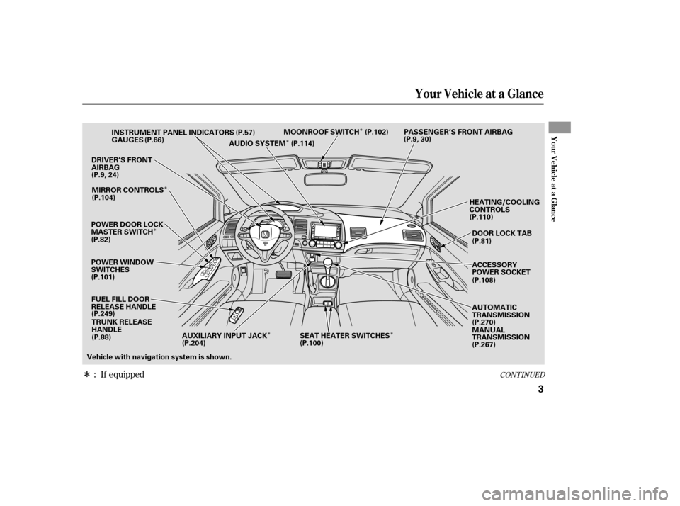 HONDA CIVIC 2009 8.G Owners Manual Î
ÎÎ
Î
Î
Î Î
CONT INUED: If equipped
Your Vehicle at a Glance
Your Vehicle at a Glance
3
POWER WINDOW 
SWITCHESGAUGES
POWER DOOR LOCK
MASTER SWITCH FUEL FILL DOOR
RELEASE HANDLE TRUNK RE