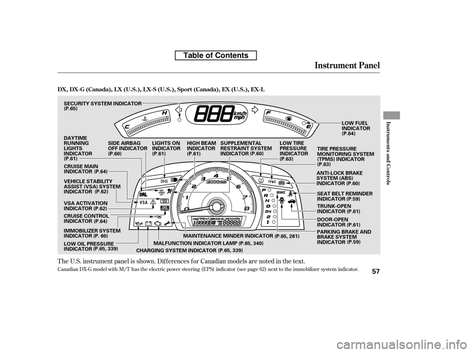 HONDA CIVIC 2010 8.G Owners Manual The U.S. instrument panel is shown. Dif f erences f or Canadian models are noted inthe text.
Canadian DX-G model with M/T has the electric power steering (EPS) indicator (see page 62) next to the immo