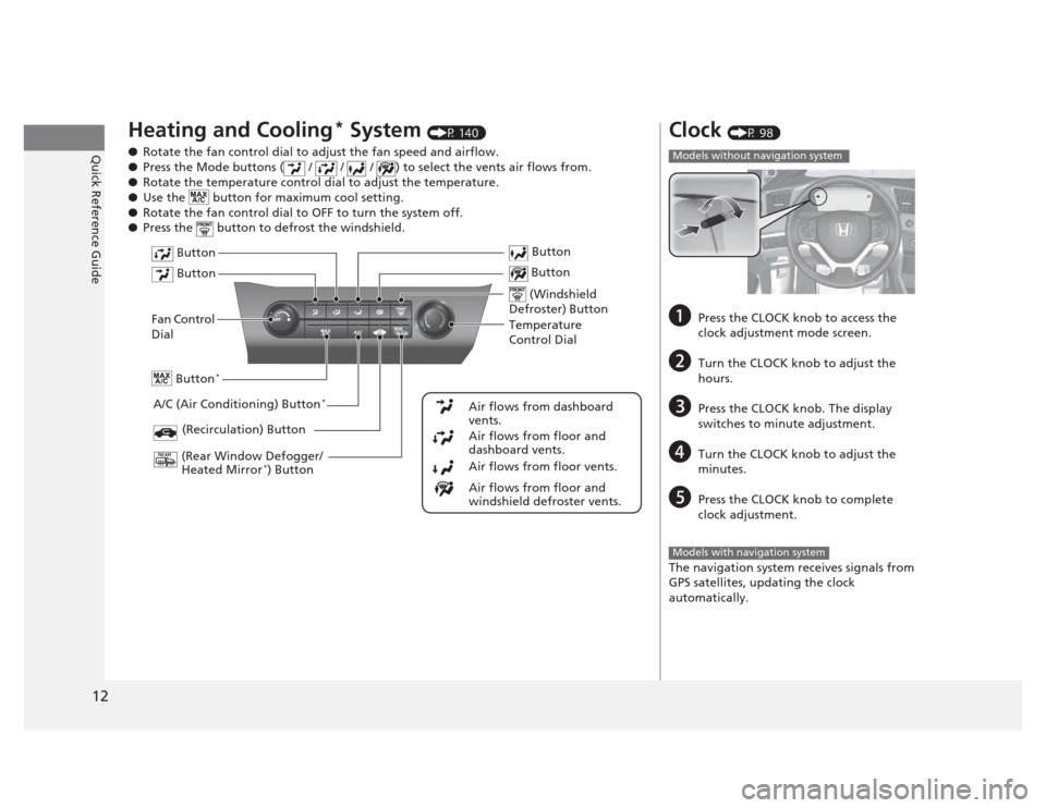 HONDA CIVIC 2012 9.G Owners Manual 12
Quick Reference Guide
Heating and Cooling*
 System  (P 140)
● Rotate the fan control dial to adjust the fan speed and airflow.
● Press the Mode buttons (  /   /   /  ) to select the vents air f