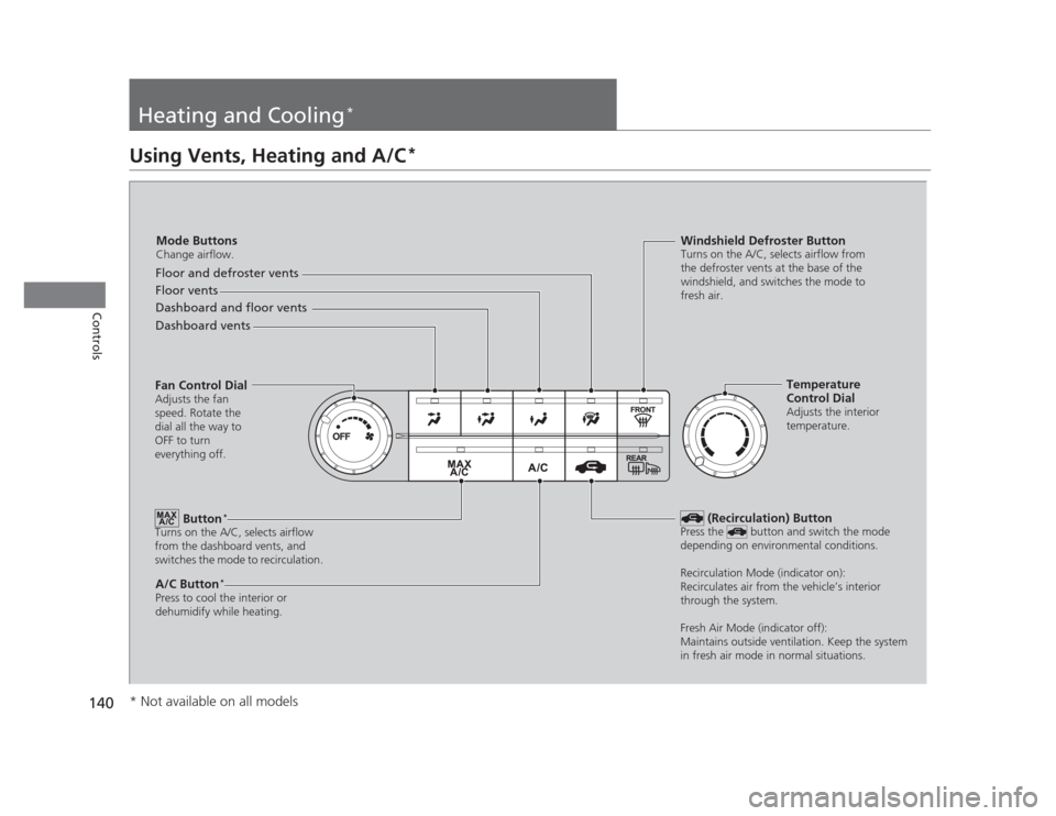 HONDA CIVIC 2012 9.G Owners Manual 140
Controls
Heating and Cooling*
Using Vents, Heating and A/C
*
Mode Buttons 
Change airflow.
Floor and defroster vents
Floor vents
Dashboard and floor vents
Dashboard vents
Fan Control Dial Adjusts 