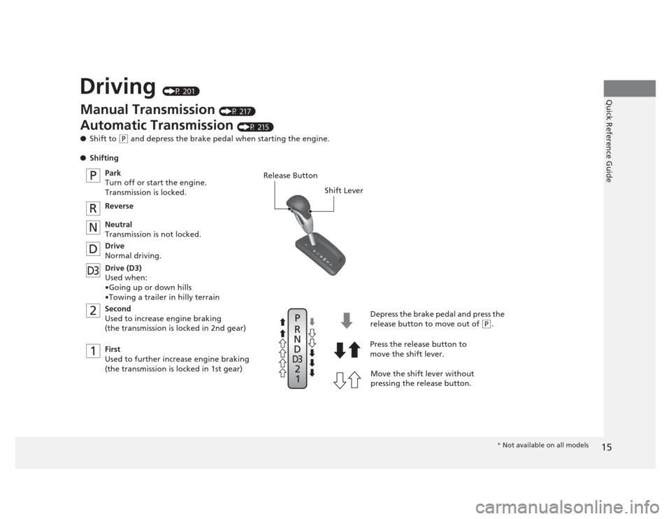 HONDA CIVIC 2012 9.G Owners Manual 15
Quick Reference GuideDriving (P 201)
2 1
D3
P
R
N DRelease Button Shift Lever
Depress the brake pedal and press the  
release button to move out of 
(P.
Move the shift lever without  
pressing the 