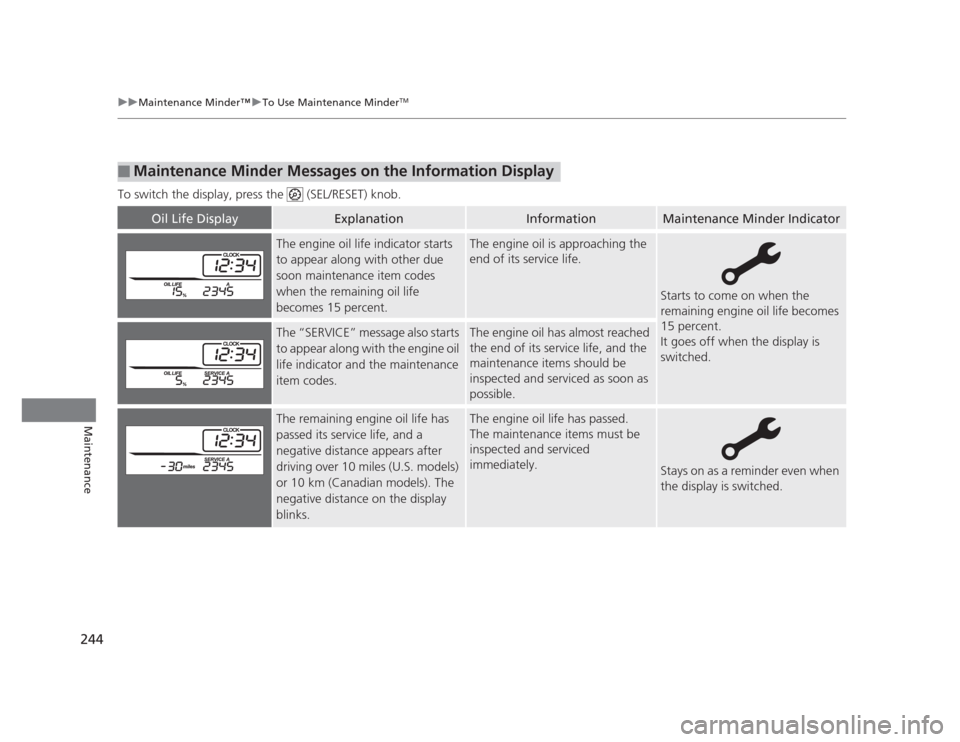 HONDA CIVIC 2012 9.G Owners Manual 244
uuMaintenance Minder™uTo Use Maintenance MinderTM
Maintenance
To switch the display, press the   (SEL/RESET) knob.
■Maintenance Minder Messages on the Information Display
Oil Life DisplayExpla