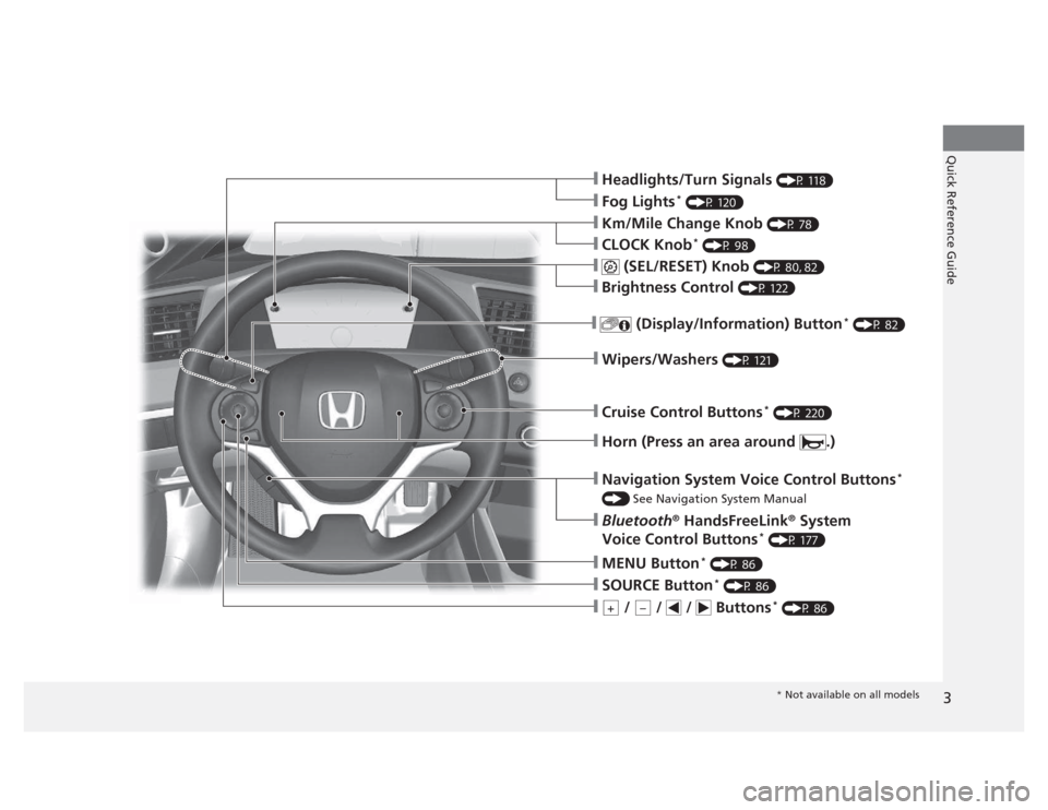HONDA CIVIC 2012 9.G Owners Manual 3
Quick Reference Guide
❙Headlights/Turn Signals (P 118)
❙Fog Lights*
(P 120)
❙Wipers/Washers (P 121)
❙Cruise Control Buttons *
(P 220)
❙Km/Mile Change Knob (P 78)
❙CLOCK Knob*
(P 98) HONDA CIVIC 2012 9.G Owners Manual 3
Quick Reference Guide
❙Headlights/Turn Signals (P 118)
❙Fog Lights*
(P 120)
❙Wipers/Washers (P 121)
❙Cruise Control Buttons *
(P 220)
❙Km/Mile Change Knob (P 78)
❙CLOCK Knob*
(P 98)