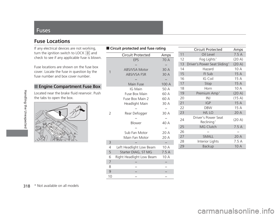 HONDA CIVIC 2012 9.G Repair Manual 318
Handling the Unexpected
Fuses
Fuse Locations 
If any electrical devices are not working,  
turn the ignition switch to LOCK 
(0 and 
check to see if any applicable fuse is blown. 
Fuse locations a