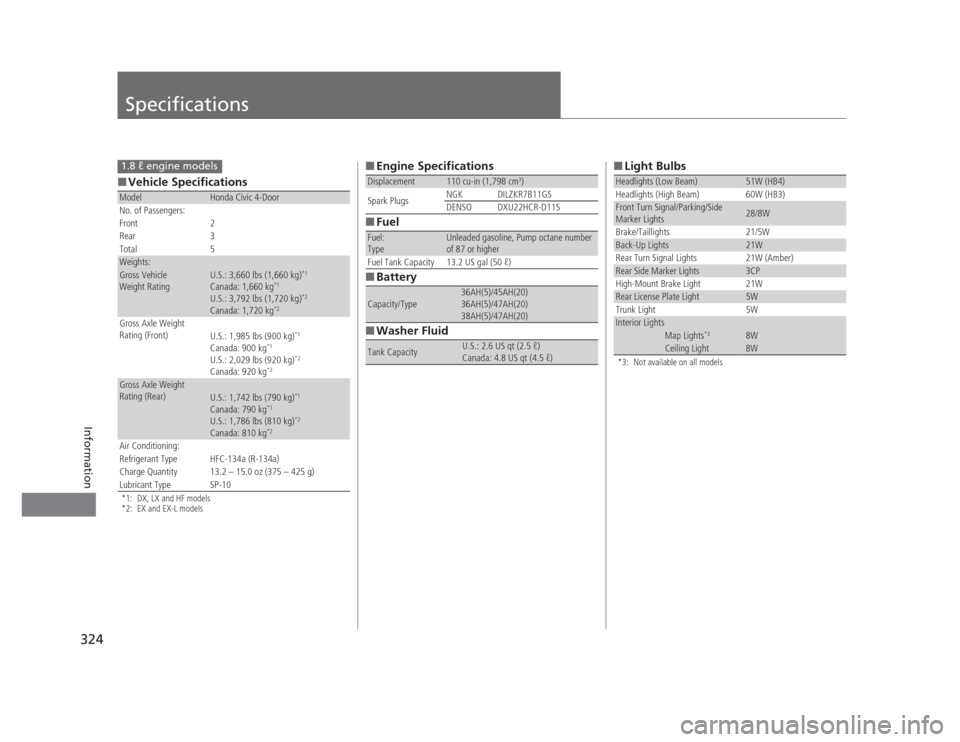 HONDA CIVIC 2012 9.G Service Manual 324
Information
Specifications
■Vehicle Specifications
*1: DX, LX and HF models 
*2: EX and EX-L models
ModelHonda Civic 4-Door
No. of Passengers: 
Front 2
Rear 3 
Total 5
Weights:
Gross Vehicle  
W