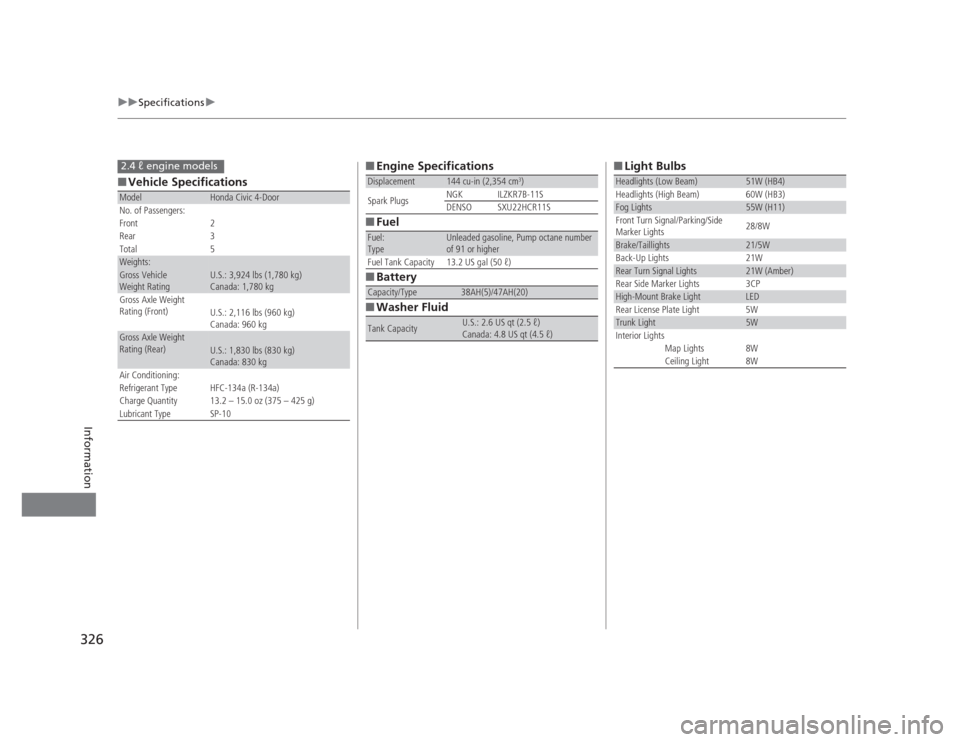 HONDA CIVIC 2012 9.G Owners Manual 326
uuSpecificationsu
Information
■Vehicle Specifications
ModelHonda Civic 4-Door
No. of Passengers: 
Front 2
Rear 3 
Total 5
Weights:
Gross Vehicle  
Weight Rating U.S.: 3,924 lbs (1,780 kg) 
Canad
